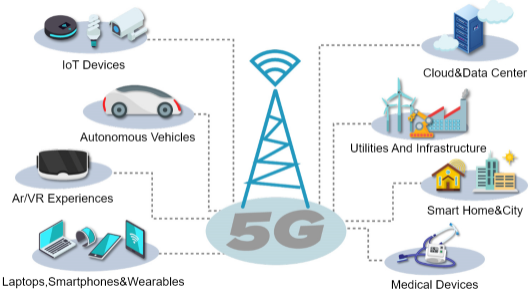 Higher Device Capacity