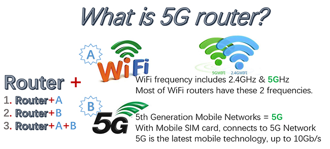5g роутеры
