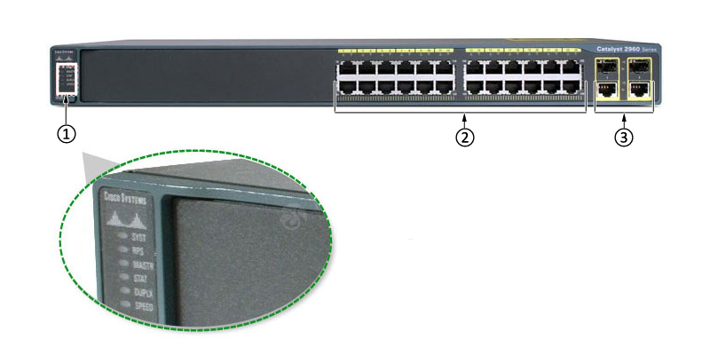 WS-C2960-24TC-L Front Panel WS-C2960-24TC-L Front Panel