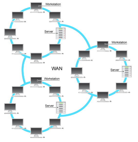 examples of wan the wide area network wan network