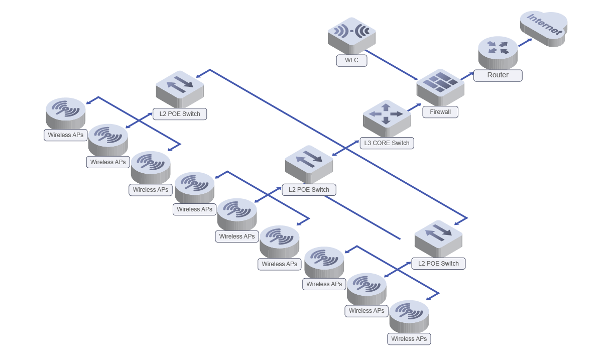 Solution Architecture