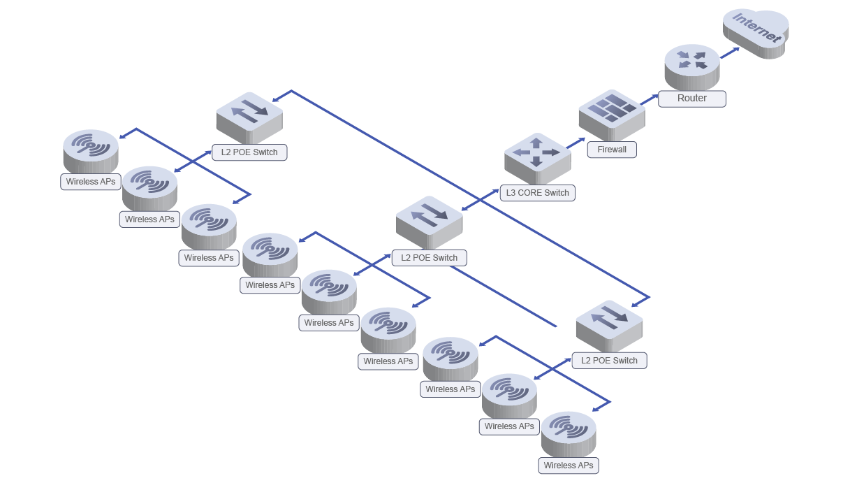 Solution Architecture