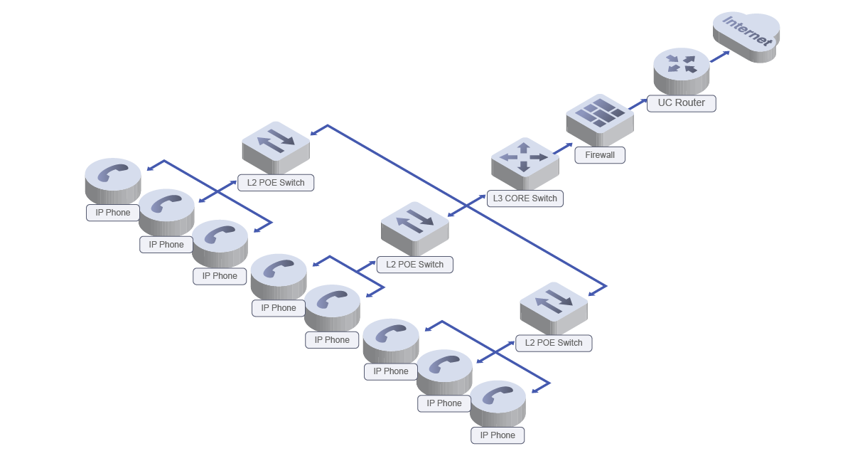 Solution Architecture