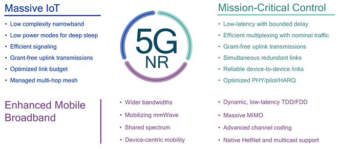 How does 5G work?