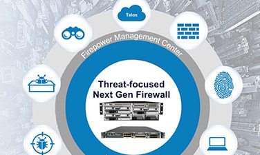 High-end NGFW-Firepower 4100 and 9300 Series
