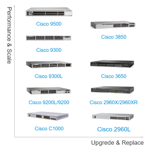 Cisco Catalyst Switches Portfolio