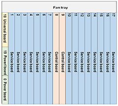 EA5800-X15 Configuration Tool