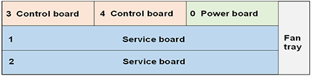 MA5800-X2 Configuration Tool