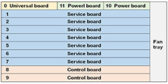 EA5800-X7 Configuration Tool