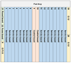 MA5600T(ETSI) Configuration Tool