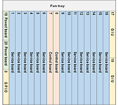 MA5600T(IEC) Configuration Tool