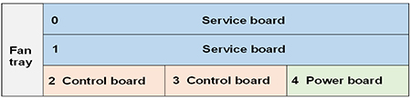 MA5608T Configuration Tool