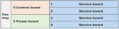 MA5600T(ETSI) Configuration Tool
