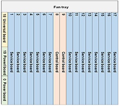 MA5600T(ETSI) Configuration Tool