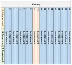MA5800-X17 Configuration Tool