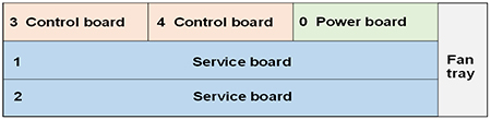 MA5800-X2 Configuration Tool