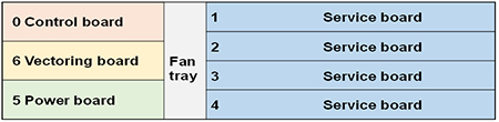 MA5600T(ETSI) Configuration Tool