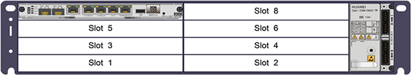 OSN1800 II TP Configuration Tool