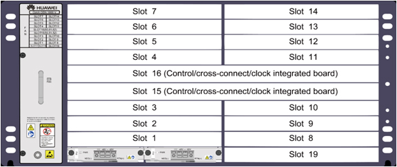 OSN1800V Configuration Tool