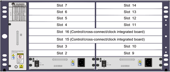 OSN1800V Configuration Tool