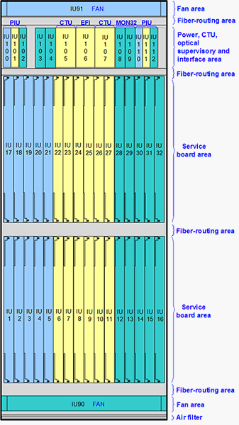 OptiX OSN 9800 P32 subrack
