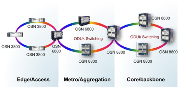 Application Scenarios