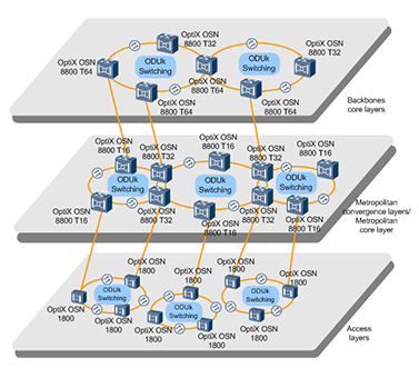 Application Scenarios