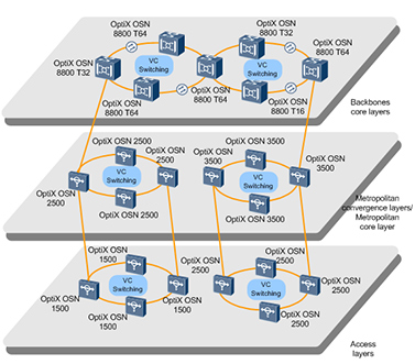 Application Scenarios