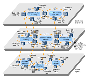 Application Scenarios