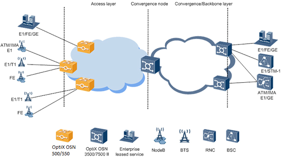 Application Scenarios