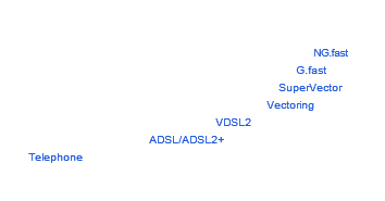 Development of Optical Access Network Technology
