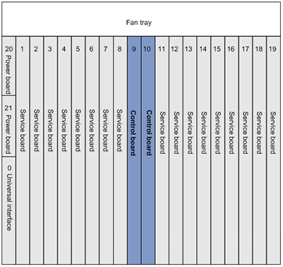 EA5800-X17