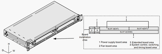 OptiX OSN 500 Chassis