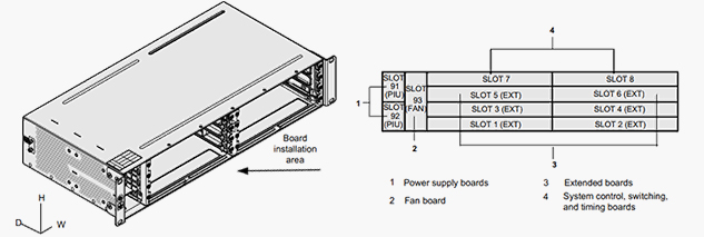 OptiX OSN 550 Chassis