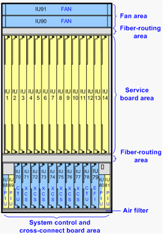 OptiX OSN 1800 II Enhanced chassis