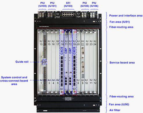OptiX OSN 9800 M24 subrack