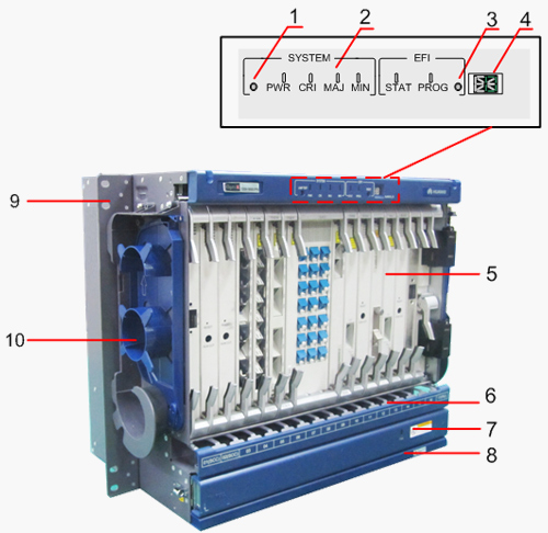 OptiX OSN 8800 universal platform subrack