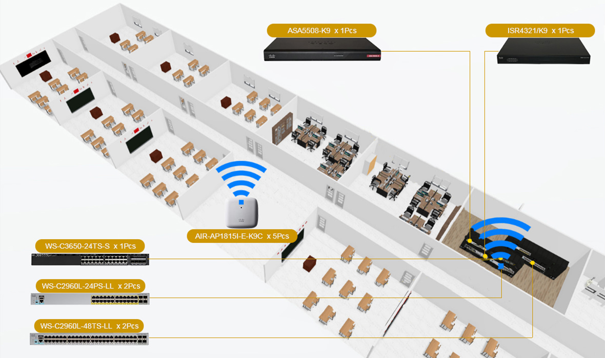 Campus Network Solution