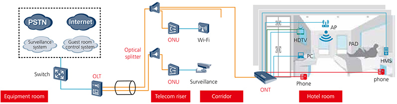 Solution Overview