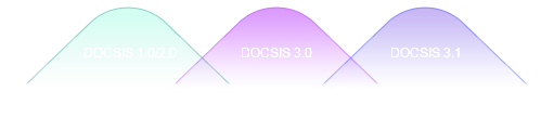 D-CCAP Solution Overview