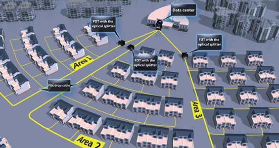 High-rise Building Scenario