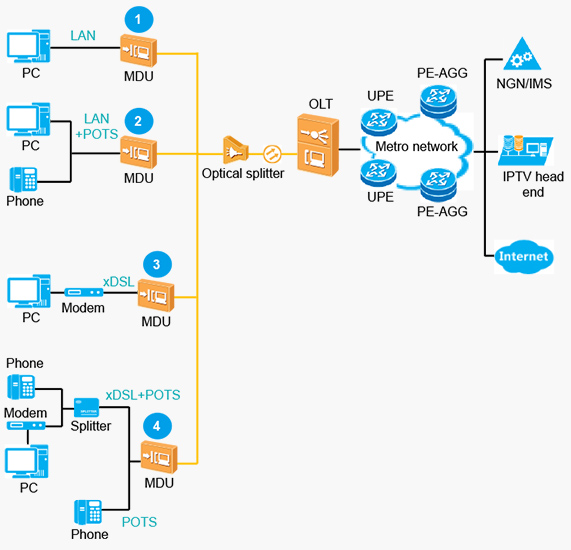Transmission Media Change Improves CNR by 7–8 dB