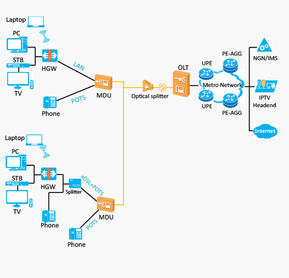 Transmission Media Change Improves CNR by 7–8 dB