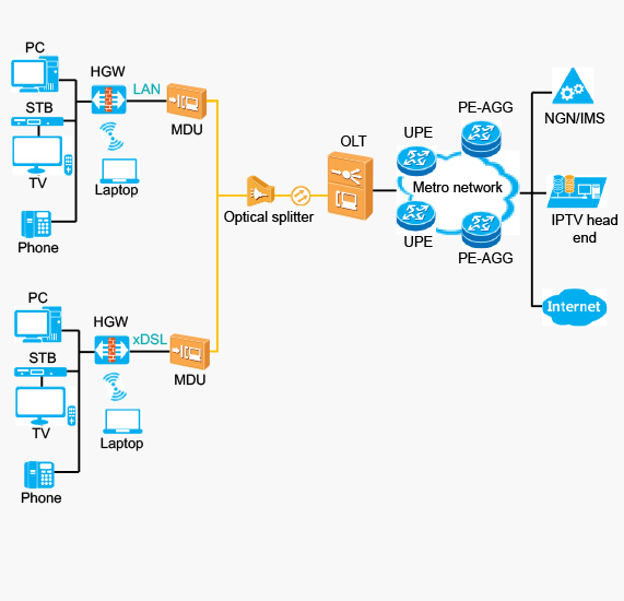 Transmission Media Change Improves CNR by 7–8 dB