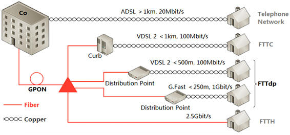 Universal POE Ethernet Switch IP Phone Home Router 4+2 Ports RJ45 250M  Wireless AP Enterprise Networking CCTV Security IP camera