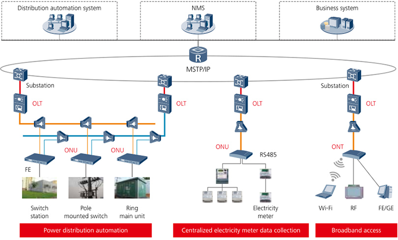 Solution Overview