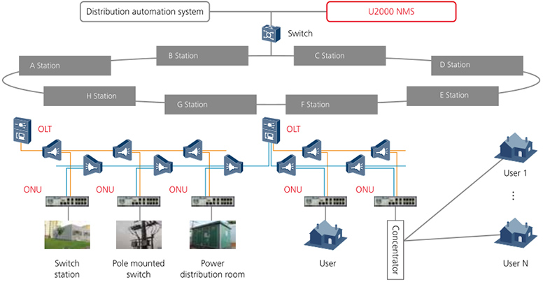 Product Overview