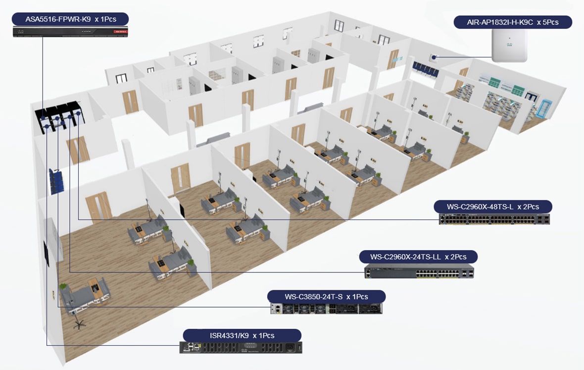 Hospital Network Solution