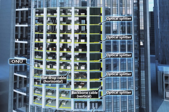 High-rise Building Scenario