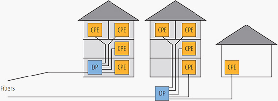 Deployment Scenarios